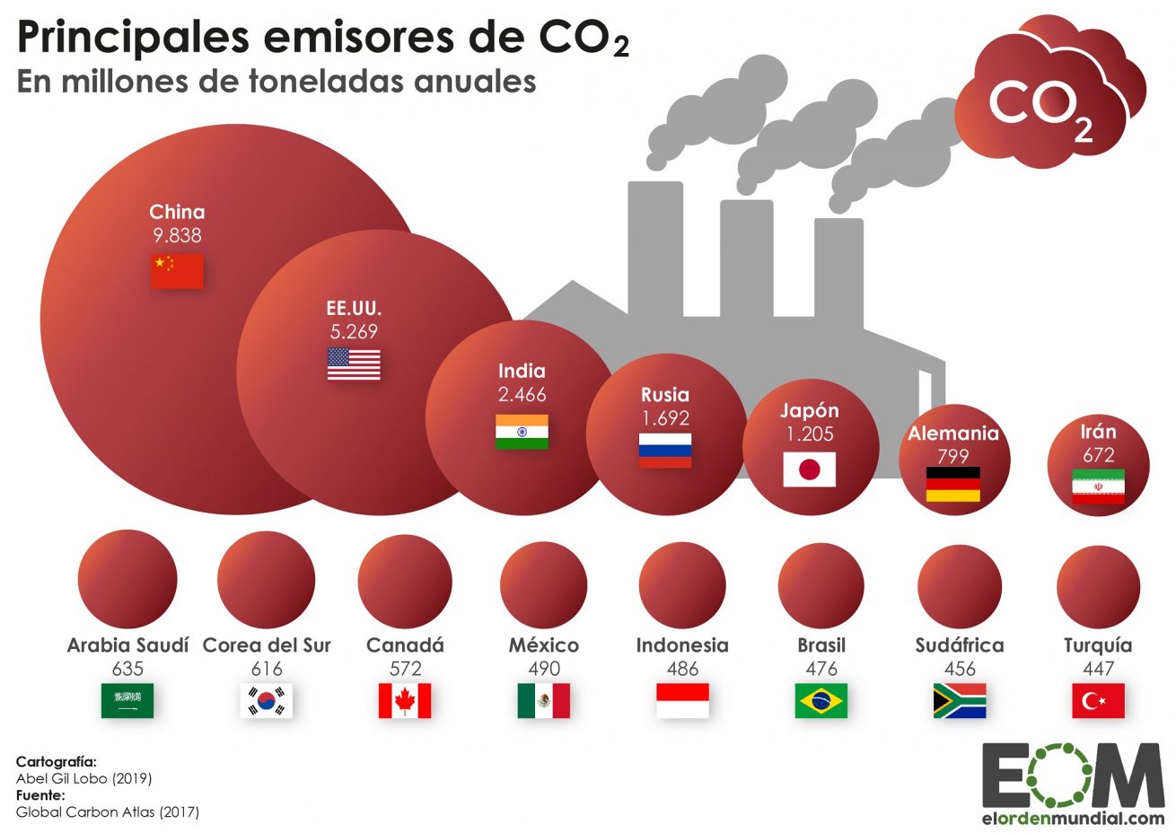 Mundo-Política-Desarrollo-Medio-Ambiente-Emisiones-de-CO2-absolutas-1310x928
